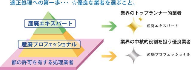 優良性評価基準適合事業者